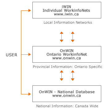 iWin Chart